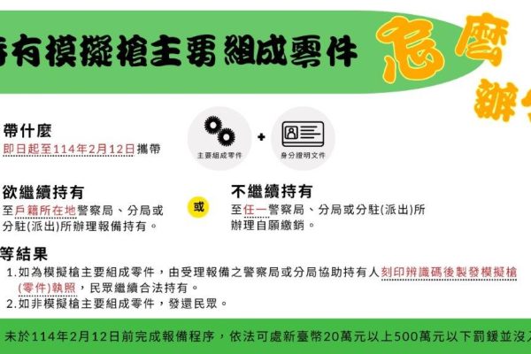 阻斷改造槍枝零件來源! 警政署:持有模擬槍主要組成零件期限前應報備