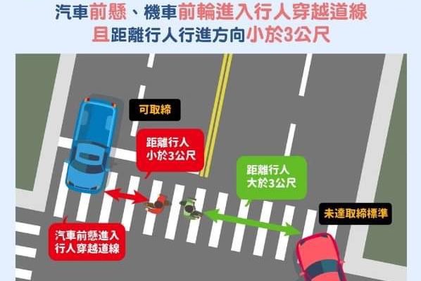布袋警加強取締”未禮讓行人” 改善交通安全環境